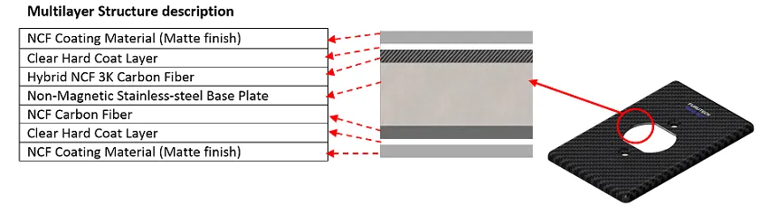 Furutech 106-S NCF, Top-of-the-line Receptacle Cover Plate